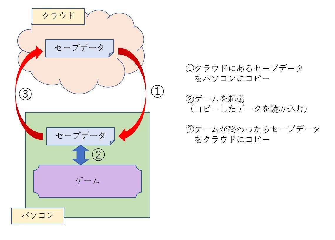 エロゲ データ